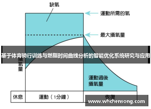 基于体育骑行训练与燃脂时间曲线分析的智能优化系统研究与应用