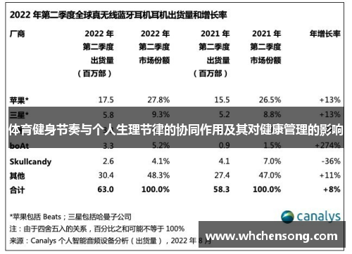体育健身节奏与个人生理节律的协同作用及其对健康管理的影响