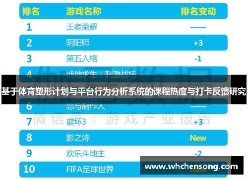 基于体育塑形计划与平台行为分析系统的课程热度与打卡反馈研究