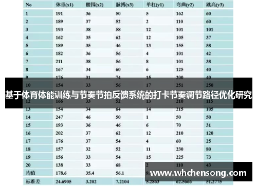 基于体育体能训练与节奏节拍反馈系统的打卡节奏调节路径优化研究