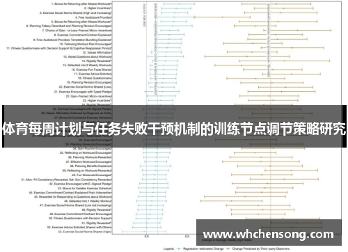 体育每周计划与任务失败干预机制的训练节点调节策略研究