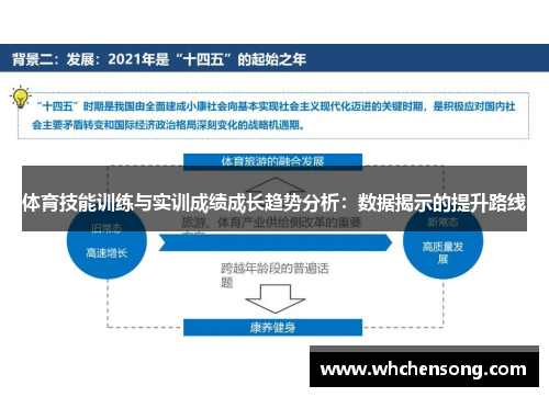 体育技能训练与实训成绩成长趋势分析：数据揭示的提升路线