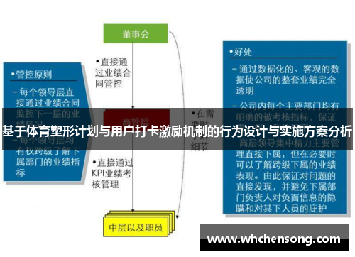基于体育塑形计划与用户打卡激励机制的行为设计与实施方案分析