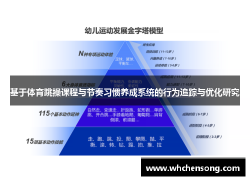基于体育跳操课程与节奏习惯养成系统的行为追踪与优化研究